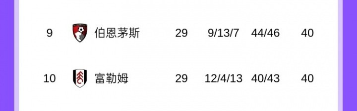 华体会体育-英超争五白热化：曼联、维拉同积51分，切尔西、利物浦同积48分
