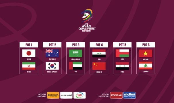 12强赛分组抽签7.1下午举行 国足对手都会是谁？